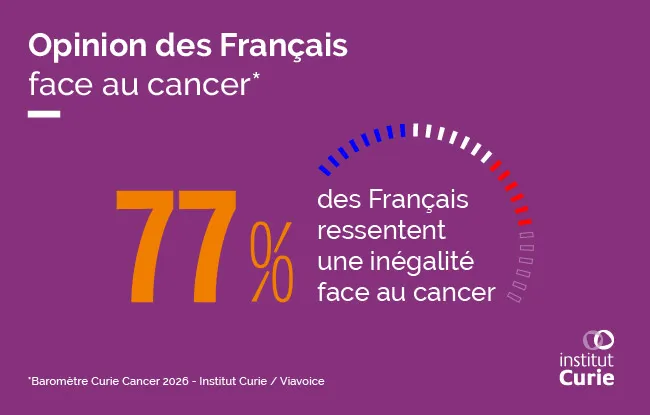 Journée mondiale contre le cancer 2026 - L’Institut Curie alerte sur les inégalités territoriales d’accès aux soins et à l’innovation en cancérologie
